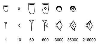 From counting to language: How writing evolved